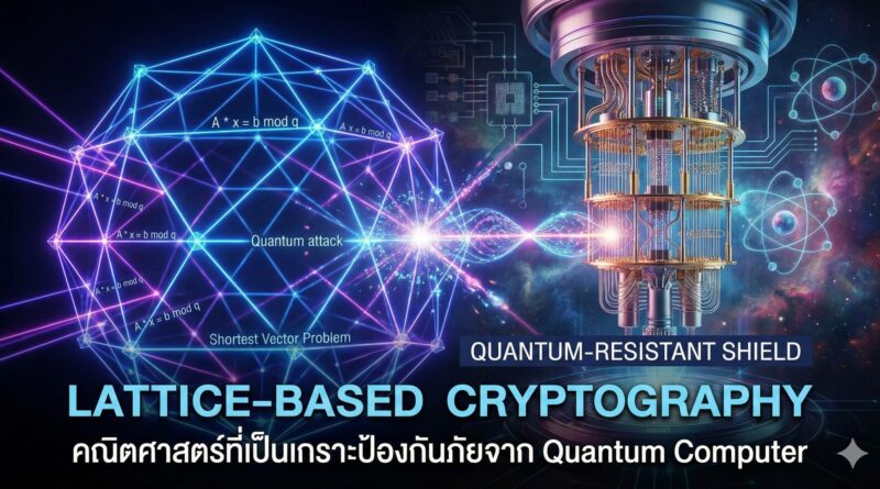 Lattice‑Based Cryptography quantum‑resistant encryption concept