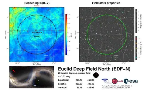 ancient quasars discovered by Euclid shown through a detailed map of the Euclid Deep Field North with dust reddening and star distribution