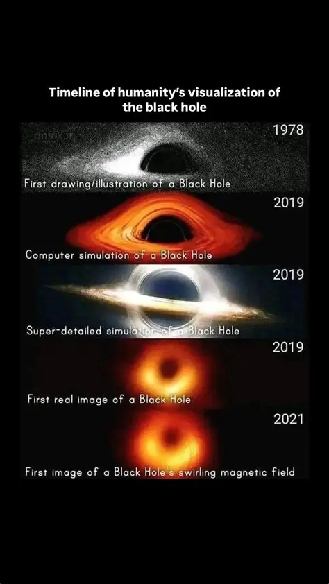 ancient quasars discovered by Euclid illustrated through a timeline of humanity’s evolving visualization of black holes from 1978 to 2021