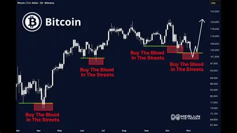 Bitcoin volatility squeeze illustrated through a compressed BTC price chart showing tightening market action and anticipation of a breakout.