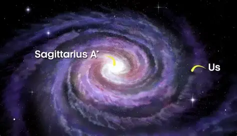 fastest star in the Milky Way illustrated near Sagittarius A\* inside the galactic center