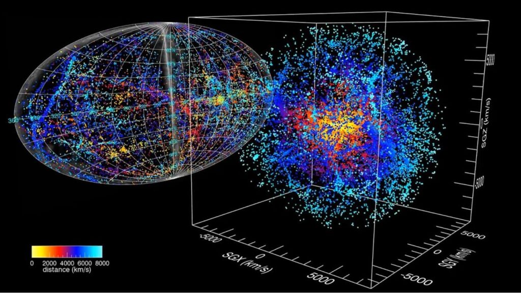 3D visualization of galaxy distribution and cosmic web structure from the Universe 2D map and DESI surveys