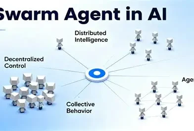 A conceptual diagram illustrating AI agents power consumption through a swarm‑based network of autonomous agents coordinating tasks.